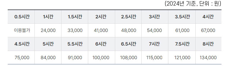 긴급돌봄 지원사업 서비스 요금표